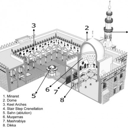 history-of-islamic-architecture-8-728.jpg